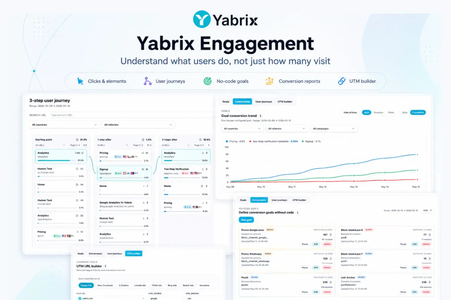 Beyond Page Views: Why Yabrix Engagement measures what traditional analytics Miss