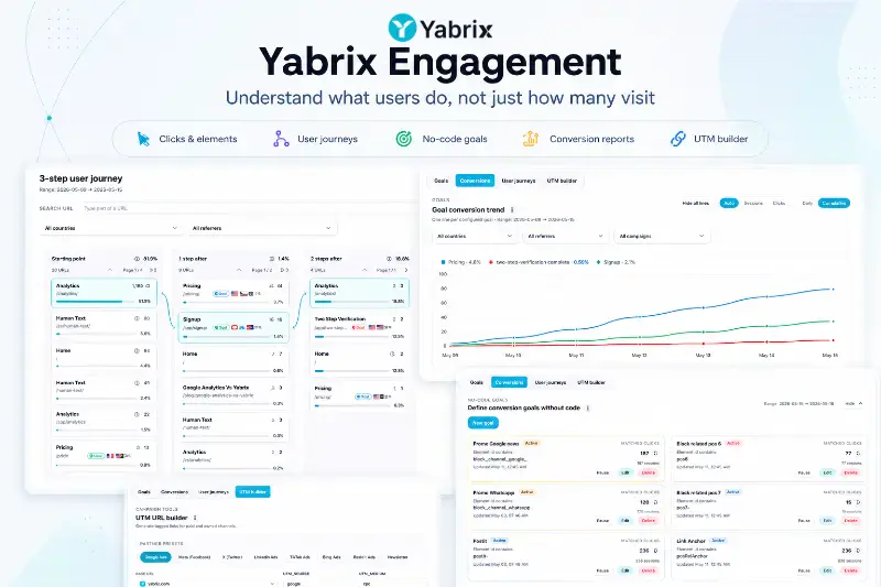 Beyond Page Views: Why Yabrix Engagement measures what traditional analytics Miss