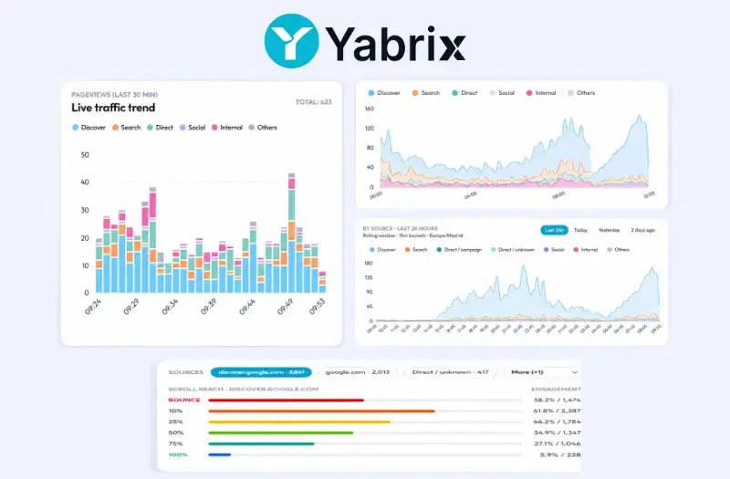 Real-Time Google Discover Analytics: What Marketing Teams Need to Know