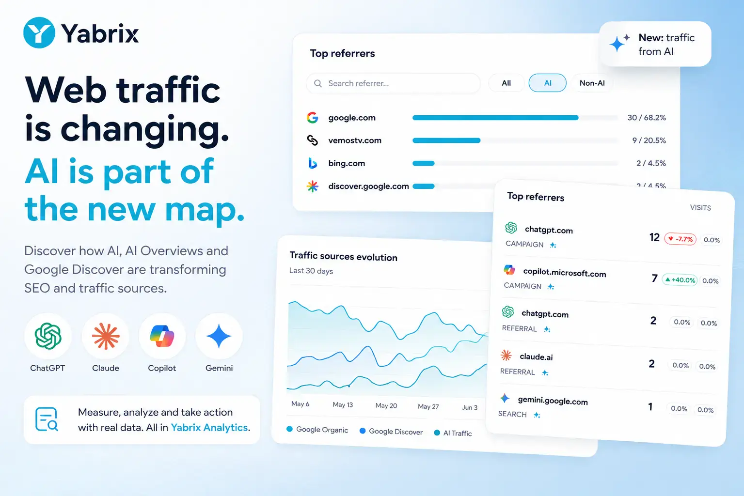 From SEO to GEO: How AI Is Changing Web Traffic and Creating New Traffic Sources