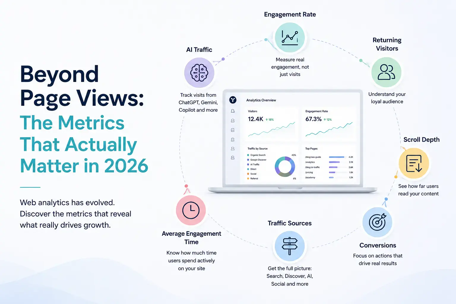 Beyond Page Views: The Web Analytics Metrics That Actually Matter in 2026