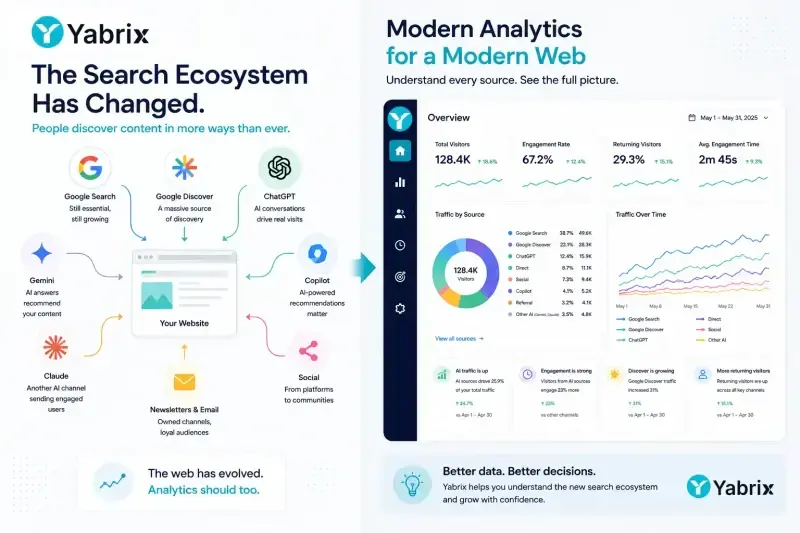 AI Assistants and Google Discover Are Reshaping Traffic. Is Your Analytics Ready?
