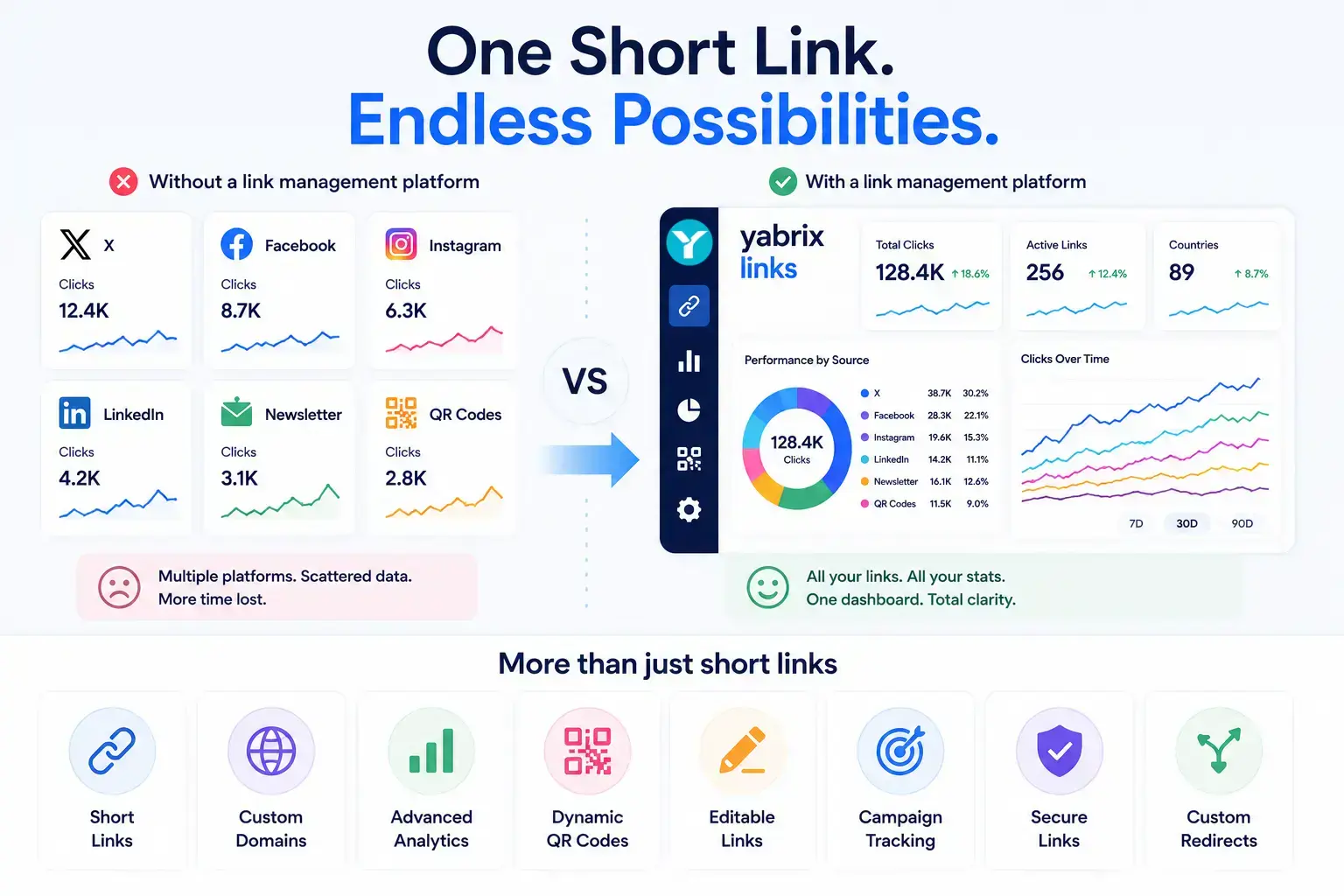 Why Link Shorteners Still Matter and Do Far More Than You Think