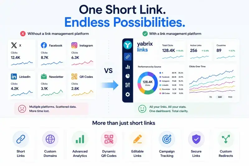 Why Link Shorteners Still Matter and Do Far More Than You Think