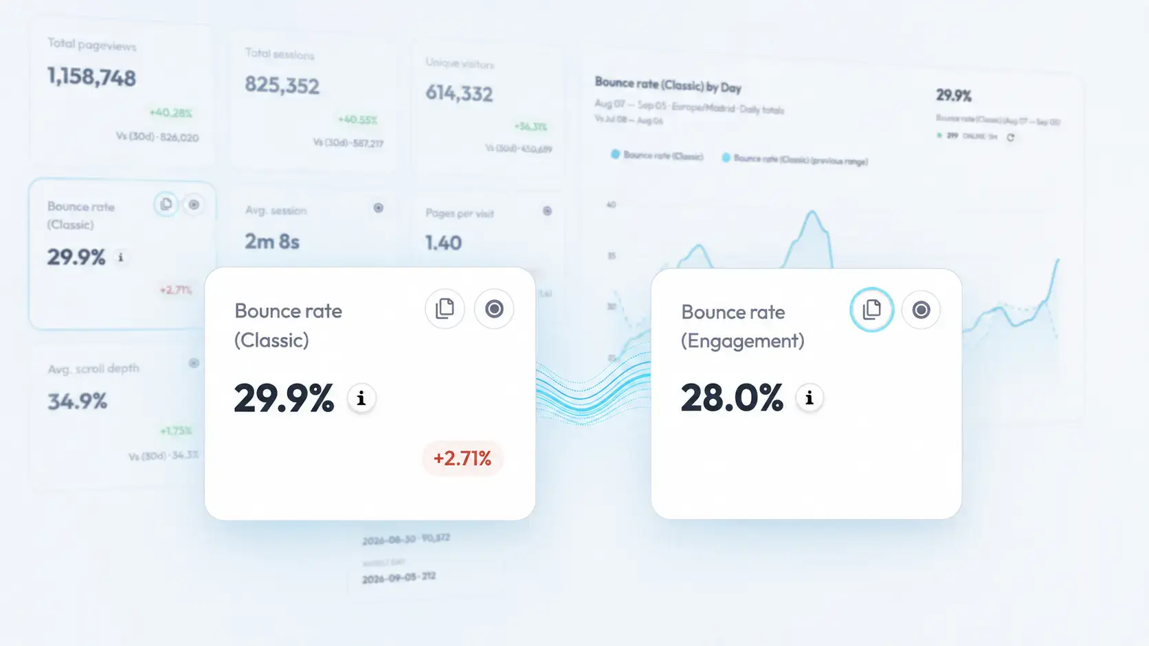 What Is Bounce Rate? How to Measure, Read and Act on It