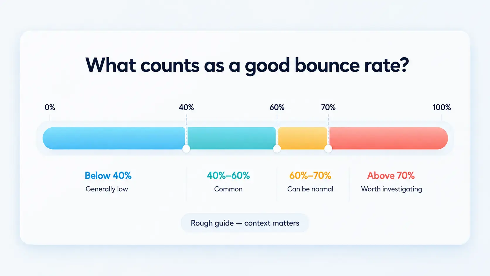 What counts as a good bounce rate? What counts as a good bounce rate?
