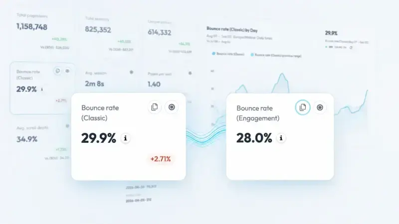 What Is Bounce Rate? How to Measure, Read and Act on It