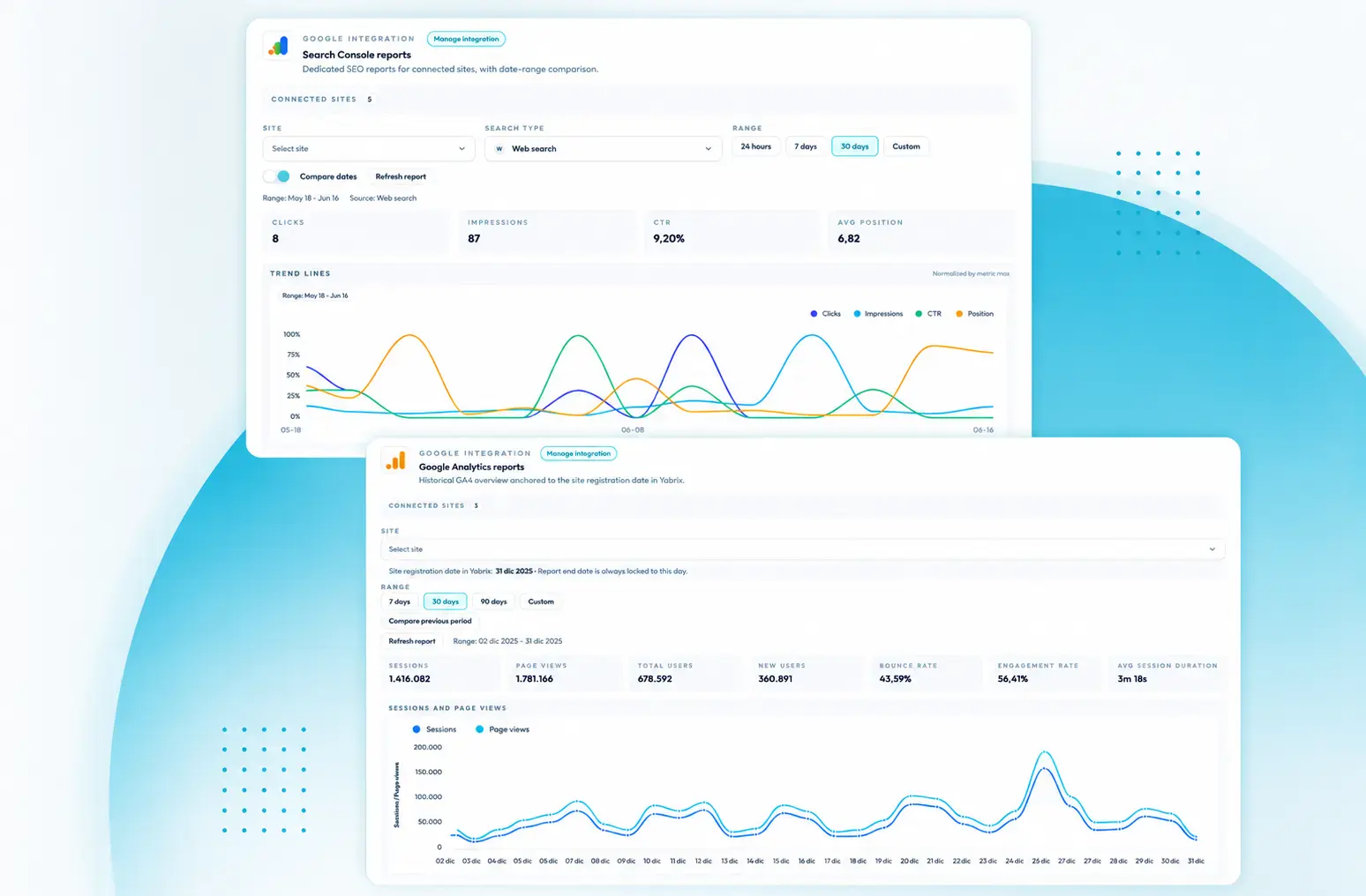 Google Search Console and Google Analytics dashboards connected in Yabrix