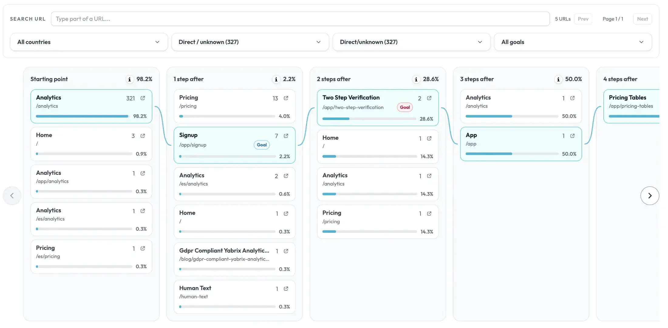 Yabrix Journey Explorer with step-by-step user paths