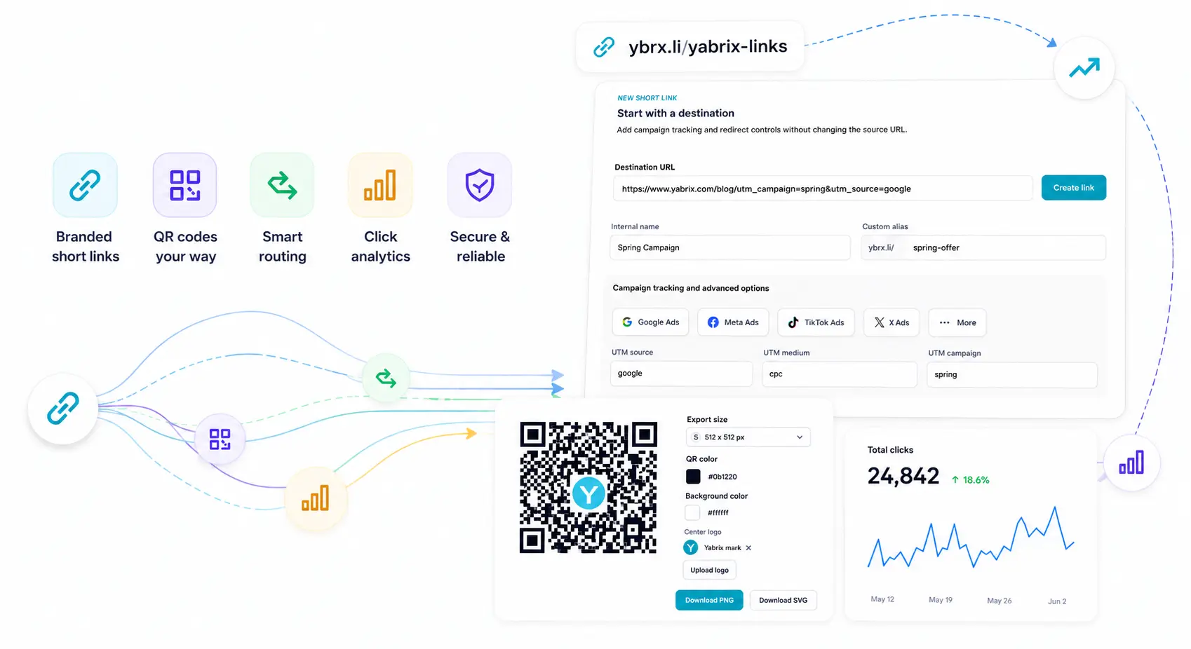 Yabrix Links short link management dashboard