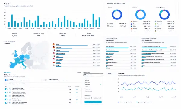 Yabrix Links advanced click analytics