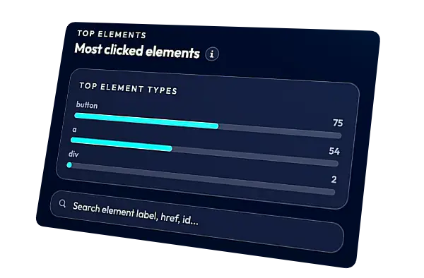 Interacciones y engagement