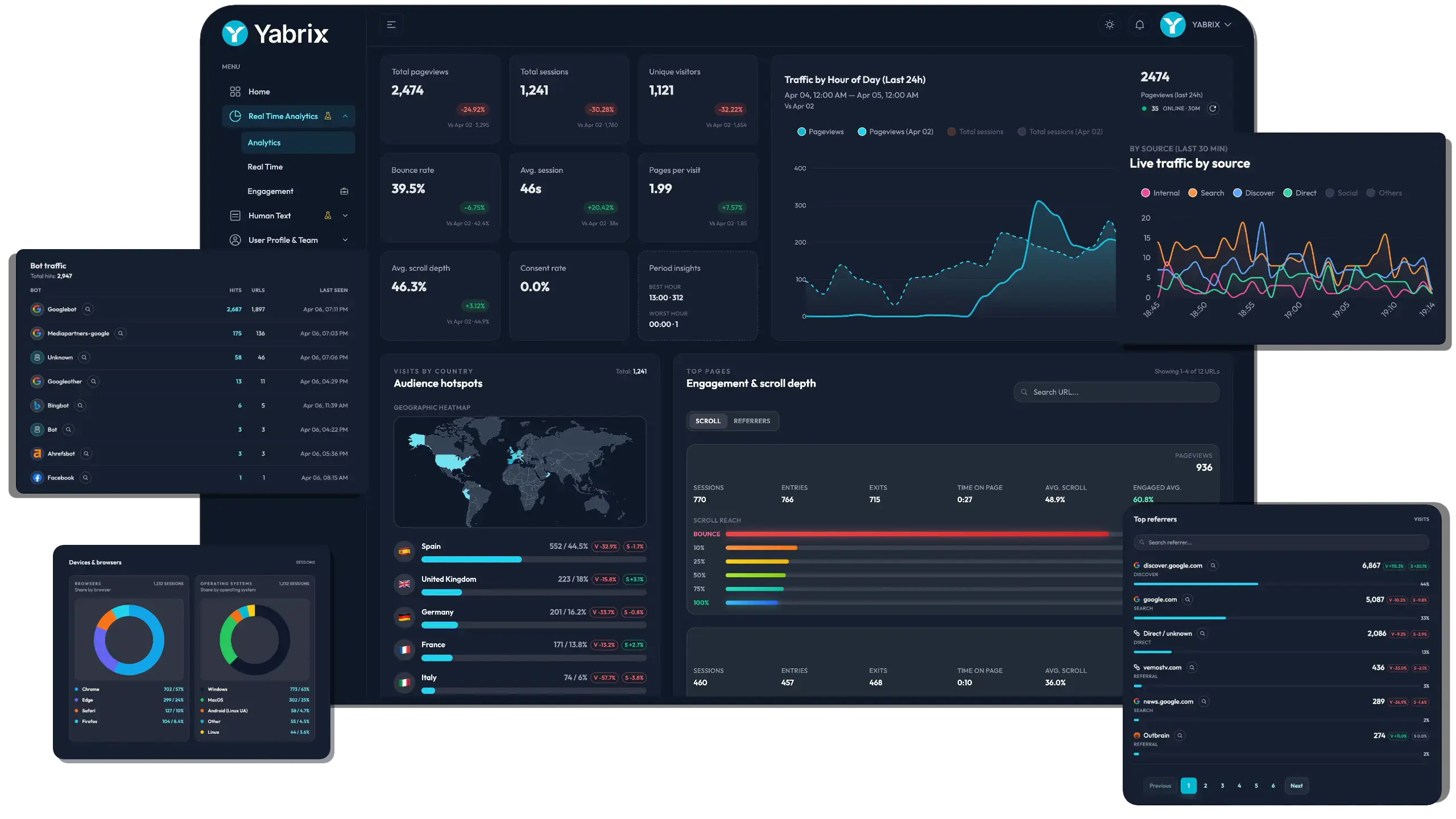 Yabrix Analytics collage preview
