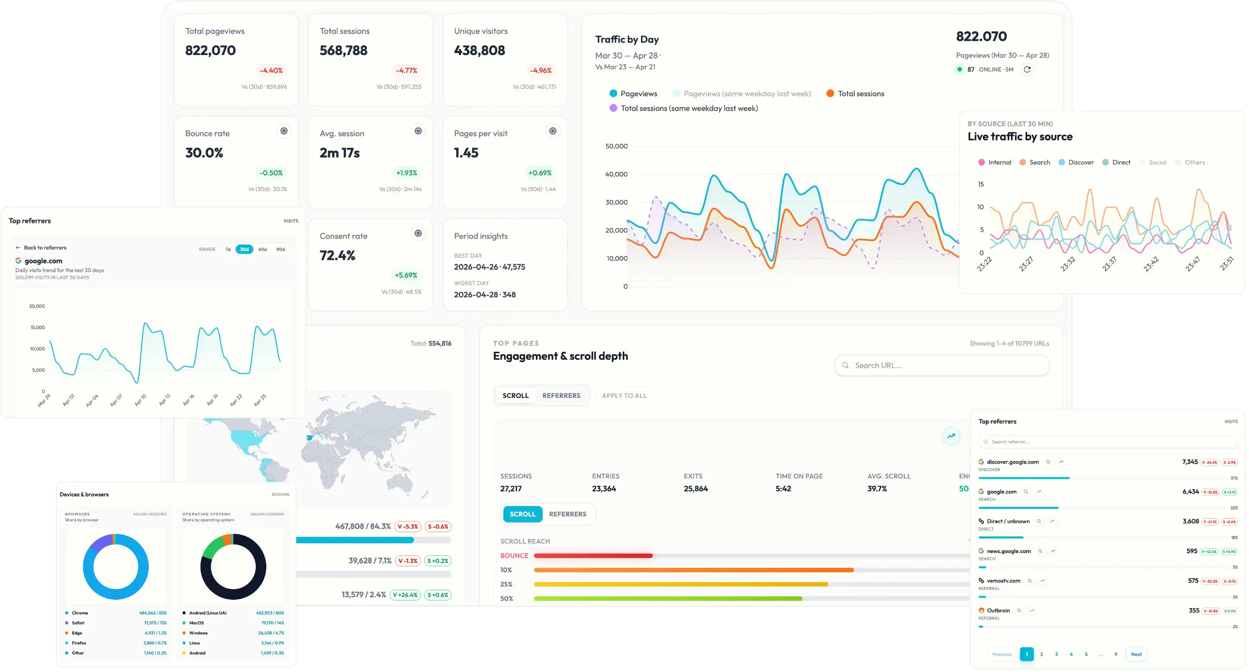 Yabrix Analytics collage preview