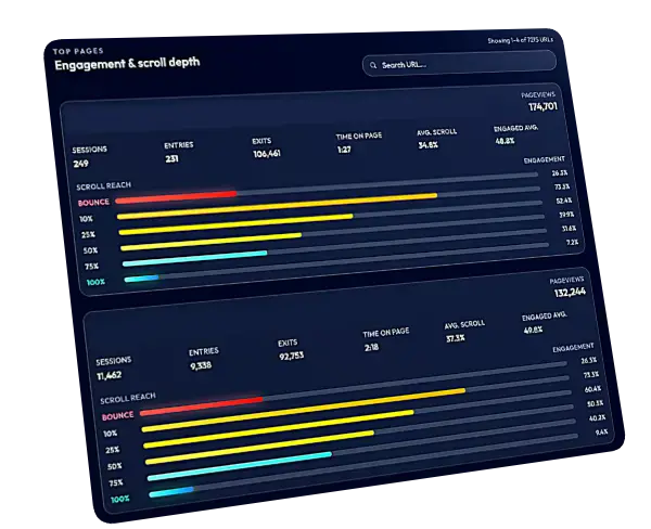 Engagement y profundidad de scroll