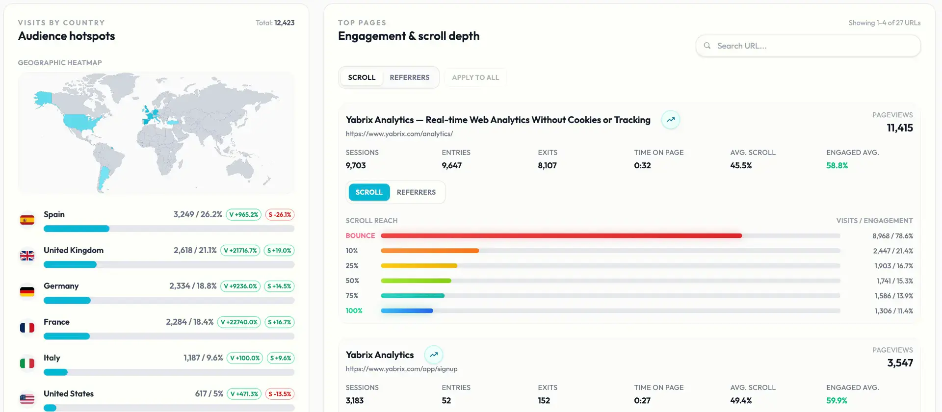 Engagement & scroll depth