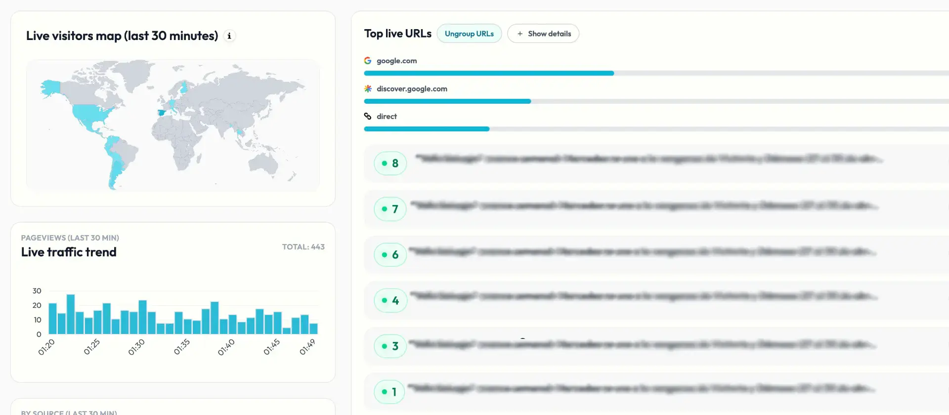 Real-time activity